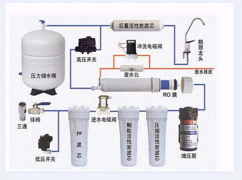净水器的废水多少合格 不少人被忽悠了,看看你家的产品达标没